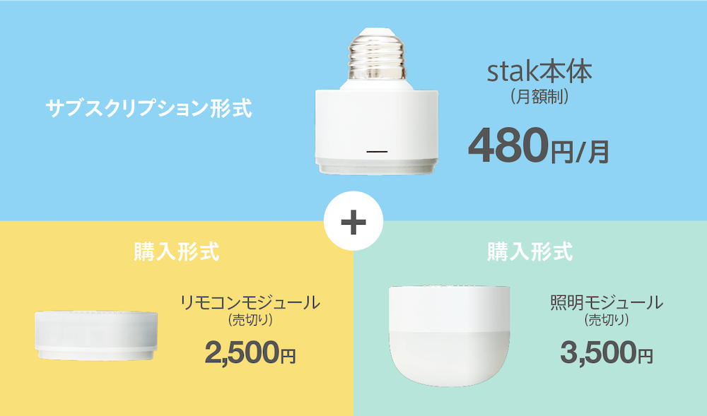 stak利用料金についての説明