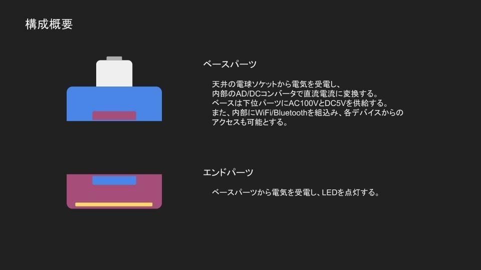 ハッタリと嘘の狭間で 第6話〜第10話