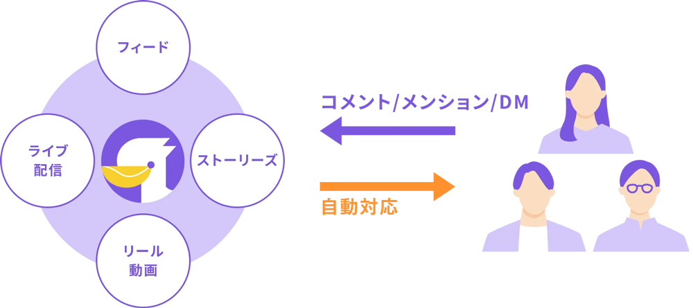 2024年末まで無料で使えるInstagram自動応答ツール「エルグラム」について調べてみた