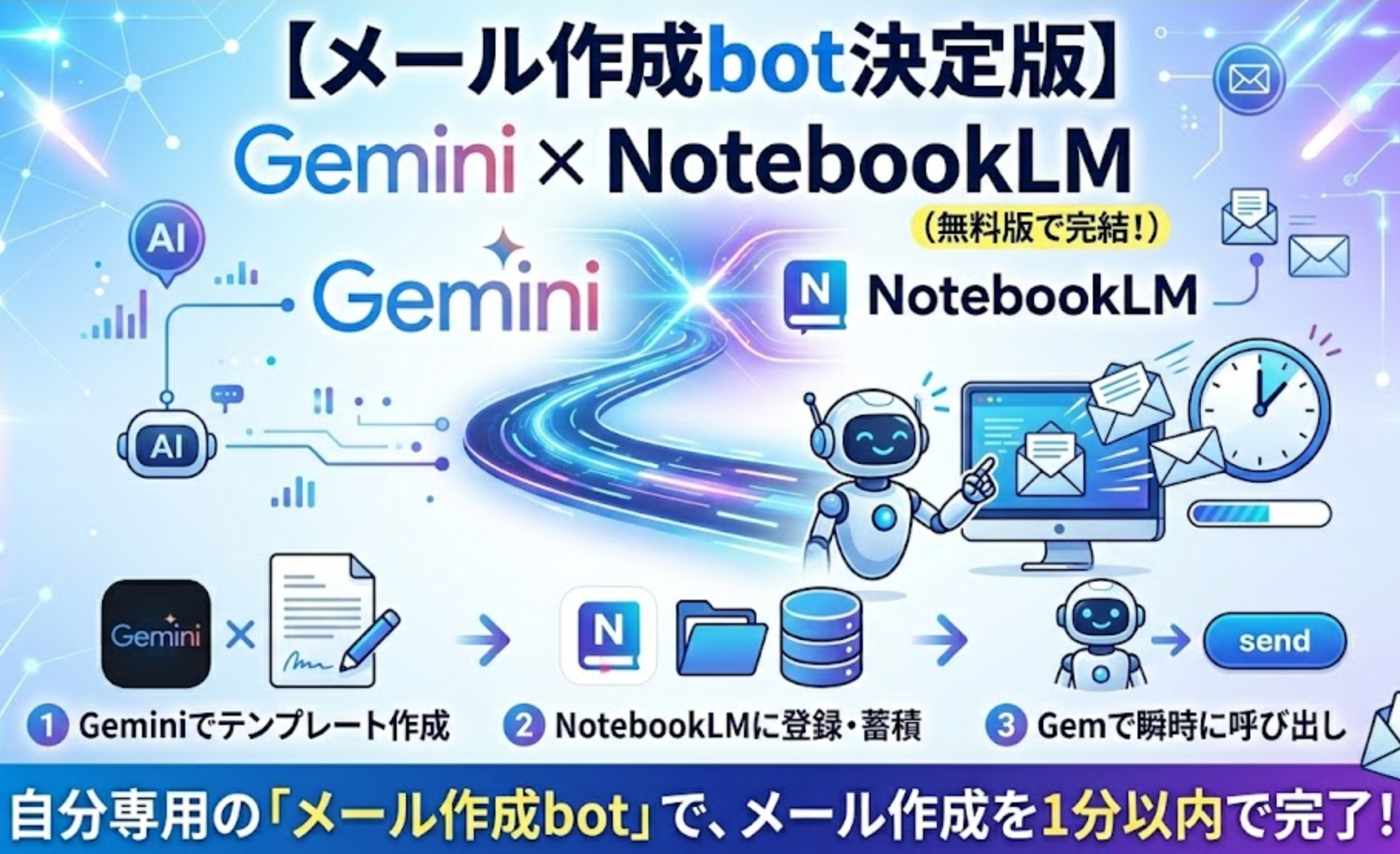 【メール作成botを作る】Gems × NotebookLM（無料版で完結できる！）